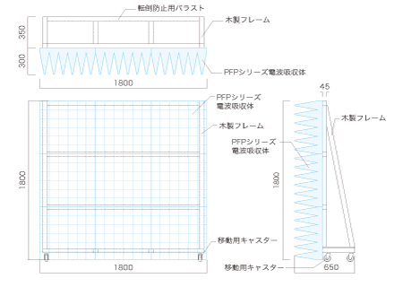 Electromagnetic Wave Absorber Screen image